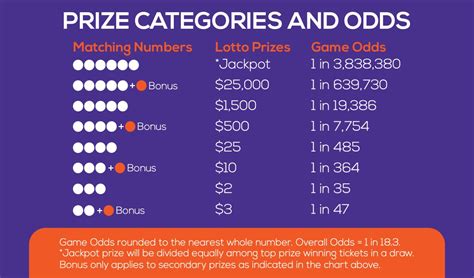 myarkansaslottery winning numbers.